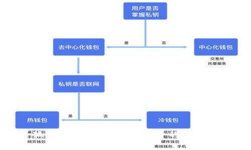 小狐狸钱包：数字货币投资的理想选择