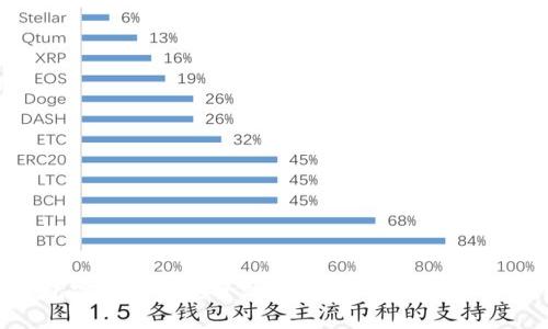 小狐狸钱包实名认证安全吗?全面解析安全性与使用体验