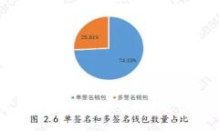 小狐狸钱包内转账是否需