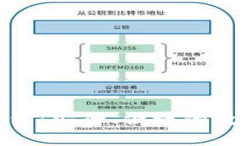 小狐狸区块链钱包：安全、便捷的数字资产管理工具