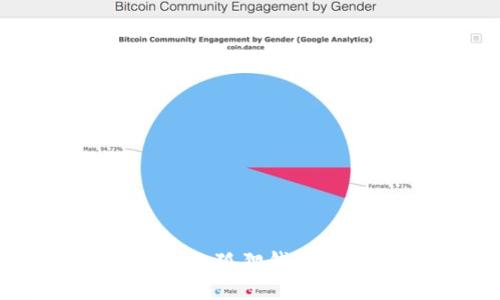 如何通过MetaMask小狐狸钱包充值USDT?详细指南