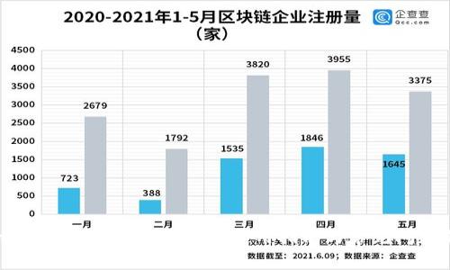 Metamask：去中心化钱包使用指南与常见问题解答