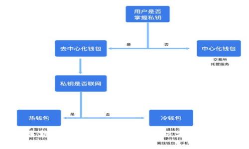 小狐狸钱包手机重启怎么办？专业解决方案及常见问题解析