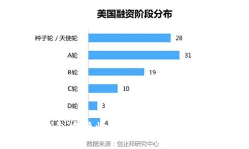 如何在小狐狸钱包中接收CORE?详细操作指南与问题解答