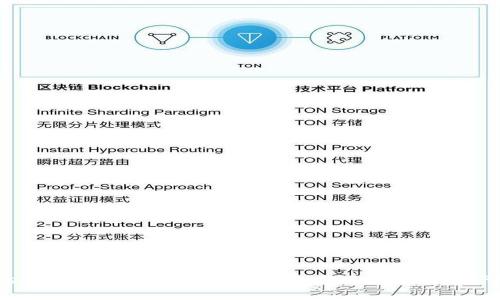 MetaMask去中心化钱包详解：安全、高效的数字资产管理方案