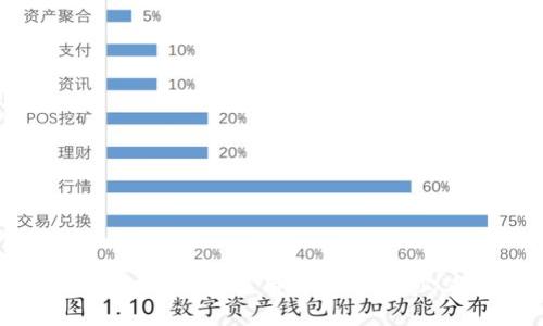 MetaMask 钱包使用攻略：新手必看指南