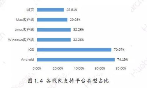 如何设置Metamask钱包:详细指南