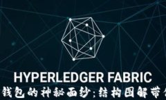 揭开小狐狸钱包的神秘面