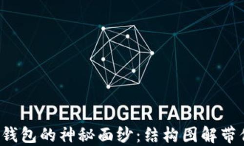 
揭开小狐狸钱包的神秘面纱：结构图解带你轻松入门！