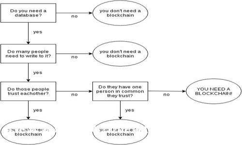 “如何轻松在小狐狸钱包提取CORE币？详尽指南与常见问题解答！”