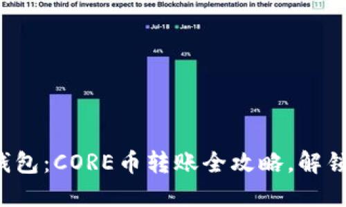 轻松提币到小狐狸钱包：CORE币转账全攻略，解锁你的加密资产之旅！