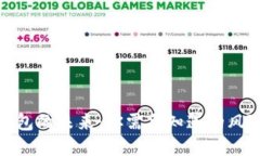 小狐狸钱包的未来：你需