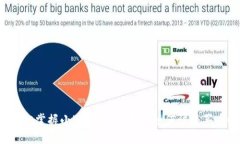 轻松掌握小狐狸钱包，教