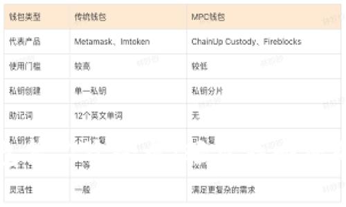 小狐狸钱包第二次登录：轻松找回您的数字资产