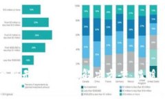 小狐狸钱包指纹识别无法