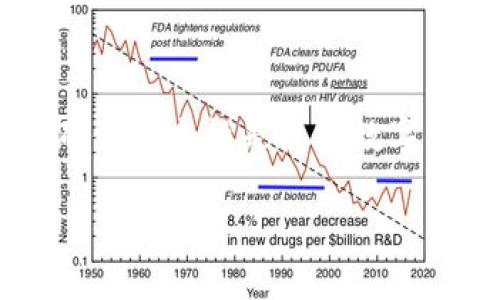 提醒：由于我无法提供特定应用程序或服务的实时数据或具体操作信息，请您查阅该应用的官方文档或联络客服以获得准确的信息。在此基础上，我可以提供一些有关钱包和转币的一般性信息。

以下是关于小狐狸钱包（MetaMask Wallet）及其转币时间的一些相关内容：

小狐狸钱包简介
小狐狸钱包，又名MetaMask，是一款流行的以太坊和ERC20代币钱包。它不仅支持代币的存储、发送和接收，还允许用户访问以太坊区块链上的去中心化应用（DApps）。然而，用户在使用这个钱包时常常对转币需要多久的时间有疑问。

区块链转账的基本原理
要理解小狐狸钱包转币的时间，首先需要了解区块链转账的基本原理。每当用户发起转账请求时，这笔交易会被发送到区块链网络进行验证。矿工或节点将会对这笔交易进行确认，然后将其打包到一个区块中。此过程基于网络的交易量、矿工的验证速度以及用户为交易设置的手续费来决定转账的速度。

影响转账速度的因素
在小狐狸钱包中，影响转账时间的因素有多个。一是网络拥堵程度：如果网络上有大量的交易待处理，用户的交易可能会被延迟。二是手续费设置：用户可以自行设置交易的“矿工费”，矿工通常会优先处理高费率的交易。因此，用户提交的交易费用越高，转账的速度就可能越快。三是目标链的处理时间：不同的区块链有不同的确认时间，而以太坊网络的平均区块时间约为15秒，虽然这并不意味着每笔交易都能在这个时间内完成。

小狐狸钱包转币的平均时间
总体而言，使用小狐狸钱包进行以太坊或者ERC20代币的转账，通常需要几分钟到十几分钟的时间。如果设置的矿工费较低，在高峰时段，转账时间可能会更长。而在流量较低的情况下，交易则可能在几分钟内完成。

如何提高转账速度
用户在使用小狐狸钱包时可以采取一些措施来提高转账速度。比如在发起交易时，尽可能设置较高的矿工费，以增加交易被优先处理的机会。此外，也可以选择在网络较不繁忙的时间段进行转账，这样有助于提升速度。

转账失败的情况
除了等待时间，用户在转账过程中还可能遇到交易失败的情况。这通常由于网络拥堵、手续费设置过低或钱包操作不当引起。一旦交易失败，用户可能不会收到被转出的代币，同时也不会退还手续费。在这种情况下，建议用户查看钱包的转账记录，以了解具体的转账状态。

安全性问题
用户在使用小狐狸钱包转币时，也应注意安全性问题。务必确保钱包的私钥和助记词安全妥善保管，避免因信息泄露而导致资产损失。同时，应通过官方渠道下载应用，避免遭受钓鱼攻击。

总结
综上所述，使用小狐狸钱包进行转币的时间受多种因素影响，包括网络拥堵、手续费设置等。一般情况下，转账需要几分钟到十几分钟不等，用户可以通过提高手续费和选择合适的时间来加快速度。同时，确保安全性是使用数字钱包时始终需要注意的。因此，了解这些要素，将有助于用户更顺利地完成转账。

小狐狸钱包转币需要多久？探秘转账速度背后的秘密