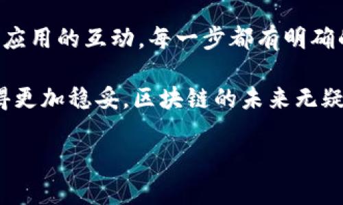   在雪崩链上如何轻松添加MetaMask：一步步教你玩转区块链钱包！ / 

 guanjianci 雪崩链, MetaMask, 区块链, 钱包添加 /guanjianci 

引言：什么是雪崩链与MetaMask？

在区块链的广阔世界中，雪崩链（Avalanche）和MetaMask是两个备受欢迎的术语。你是否曾经好奇，如何顺利地将这两个技术结合起来，以便更高效地进行数字资产的管理和交易？如果是的话，今天的分享将为你解答这一问题。

雪崩链是一种新兴的区块链平台，以其极高的交易速度和低廉的手续费而受到众多用户的青睐。而MetaMask则是一个流行的以太坊钱包，它不仅允许用户存储加密货币，还能轻松与各类去中心化应用（dApp）交互。将MetaMask与雪崩链结合使用，能够使用户在管理资产时更加便利，这也是很多人选择这一组合的原因。

准备工作：安装MetaMask

首先，我们需要确保已经在浏览器上安装了MetaMask扩展。具体步骤如下：

ol
    li打开你的Chrome或Firefox浏览器。/li
    li前往MetaMask的官方网站，下载对应的扩展程序。/li
    li安装完成后，按照提示进行账户设置，创建新的钱包或导入已有钱包。/li
/ol

完成以上步骤后，记得妥善保管你的助记词，这是你恢复钱包的唯一凭证。

切换到雪崩链：如何设置网络

当MetaMask安装完毕，我们接下来需将其连接到雪崩链。这可能听起来复杂，但其实步骤相对简单。

ul
    li打开MetaMask，点击网络列表，通常显示为“以太坊主网”。/li
    li选择“自定义RPC”选项。/li
/ul

在这里，你需要填写雪崩链的网络信息，其中包括网络名称、RPC URL、链ID等。以下是需要输入的具体信息：

ul
    listrong网络名称：/strongAvalanche Mainnet/li
    listrongRPC URL：/stronghttps://api.avax.network/ext/bc/C/rpc/li
    listrong链ID：/strong43114/li
    listrong符号：/strongAVAX/li
    listrong区块浏览器URL：/stronghttps://snowtrace.com//li
/ul

将这些信息逐一输入后，点击“保存”按钮。这样一来，MetaMask就成功连接到了雪崩链！

获取AVAX：如何充实钱包

现在你已成功将MetaMask连接至雪崩链，但还需要一些AVAX以便进行交易。你可以通过交易所购买AVAX或通过去中心化交易所（如PancakeSwap、Trader Joe等）进行交易。

如果你选择购买AVAX，简单的步骤如下：

ol
    li选择一个支持AVAX的交易所，例如Binance或Coinbase。/li
    li注册账户，进行身份验证，并完成充值。/li
    li在交易市场中找到AVAX，进行购买。/li
/ol

最后，将购买的AVAX提币到你的MetaMask钱包地址。请确保在提币时选择正确的网络，避免资产丢失。

与dApp互动：轻松进行交易

成功获取AVAX后，你可以开始利用MetaMask与各种去中心化应用进行交互。在雪崩链上，有许多精彩的dApp可供选择。例如：

ul
    listrongSnowball/strong：一个流行的流动性挖矿平台，用户可以通过存入资产来获取奖励。/li
    listrongTrader Joe/strong：去中心化交易所，允许用户进行资产交易和流动性提供。/li
    listrongPangolin/strong：一个流行的AMM（自动做市商）平台，用户可以进行兑换。/li
/ul

选择你感兴趣的dApp，进入后点击“连接钱包”，然后选择MetaMask即可顺利连接。接下来，你可以流畅地进行交易或操作。

注意安全：保持资产安全的重要性

在享受区块链带来的便利的同时，安全性也应引起重视。以下是一些提示，帮助你保护数字资产：

ul
    listrong保持私钥安全：/strong绝不要与任何人分享你的助记词或私钥，这将是你资产的“命脉”。/li
    listrong开启双因素认证：/strong很多交易所或钱包平台都提供双因素验证功能，开启后能提供额外的安全保护。/li
    listrong注意诈骗：/strong要警惕各种虚假链接和钓鱼网站，确保你访问的是官方站点。/li
/ul

总结：成为雪崩链的巧妙玩家

通过本文的介绍，你应该对如何将MetaMask添加到雪崩链上有了完整的了解。从安装MetaMask、连接雪崩链网络，到获取AVAX及参与去中心化应用的互动，每一步都有明确的指引。

掌握这些内容后，你将能够充分利用雪崩链的独特优势，并在区块链的世界中游刃有余。牢记安全的观念，合理配置你的数字资产，让你的投资变得更加稳妥。区块链的未来无疑充满了机遇，让我们一起探索这条充满可能性的新旅程吧！

如果你有任何疑问，欢迎在评论区留言，我们一起交流，让你在区块链的道路上走得更远！