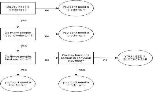   
如何轻松提现到小狐狸钱包？探索便捷的步骤与注意事项