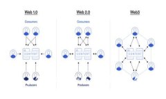 小狐狸钱包真假鉴别：辨