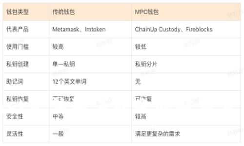 MetaMask无法取消转账的解决方法与分析
