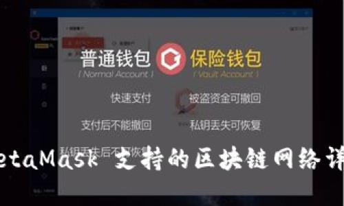 MetaMask 支持的区块链网络详解