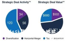 如何在MetaMask钱包中删除地