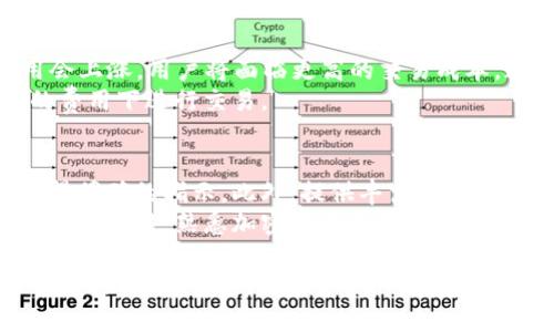 小狐狸钱包是冷钱包吗？详细解析与使用指南
小狐狸钱包, 冷钱包, 加密货币, 数字资产/guanjianci

什么是小狐狸钱包
小狐狸钱包（MetaMask）是一款广泛使用的加密货币钱包，主要用于以太坊及其代币的存储和管理。它能够与以太坊区块链上的去中心化应用（DApps）进行交互，为用户提供安全、便捷的数字资产管理方式。小狐狸钱包不仅有浏览器扩展版本，还有移动端应用，极大地方便了用户在不同设备上的使用。

冷钱包与热钱包的定义
在讨论小狐狸钱包是否为冷钱包之前，我们需要了解冷钱包和热钱包的定义。热钱包是指与互联网直接连接的加密货币钱包，用户可以快速方便地进行交易和转账；而冷钱包则是与互联网完全隔绝的存储设备，通常被用作长期保存数字资产的安全方式。在安全性上，冷钱包相对热钱包来说，具有更高的安全保护。

小狐狸钱包的工作机制
小狐狸钱包是一个热钱包，因为它需要连接到互联网以便与去中心化应用进行交互。用户在进行交易时，需要通过小狐狸钱包对其数字资产进行管理，这一过程必须保持在线状态。因此，小狐狸钱包在便捷性方面具有明显优势，但在安全性方面也相对较低。

小狐狸钱包的安全性分析
尽管小狐狸钱包被归类为热钱包，但其安全性相对较高。小狐狸钱包使用了多层加密技术和私钥管理机制。此外，用户可以选择通过硬件钱包与小狐狸钱包结合使用，以增强安全性。这样，用户在进行交易时，可以将私钥存储在冷钱包中，从而避免在线泄露的风险。

小狐狸钱包与其他钱包的比较
与其他热钱包和冷钱包相比，小狐狸钱包在便捷性上独树一帜。相比于冷钱包需要的繁琐操作，小狐狸钱包的用户体验更加友好。然而，在安全性方面，冷钱包显然更具优势，它能够有效地防止黑客攻击和网络钓鱼。用户需要根据自己的需求选择合适的钱包类型。

如何使用小狐狸钱包
使用小狐狸钱包非常简单，用户需先在浏览器或移动设备上下载并安装小狐狸钱包。安装完成后，用户可以创建新钱包或导入现有钱包，然后进行资产的存储与转移。操作界面直观，用户能轻松上手。

五个相关问题的深入分析

1. 小狐狸钱包的私钥安全问题如何解决？
小狐狸钱包的私钥安全保护是其使用过程中的关键问题。用户在创建钱包时，系统会生成一个独特的助记词和私钥，用户需妥善保管这一信息。如果私钥或助记词被他人获取，用户的资产可能会面临风险。
为了提高安全性，用户可以采取以下措施：首先，确保在安全的环境下进行操作，避免在公共Wi-Fi网络中访问钱包；其次，定期更改密码，并启用两步验证功能。此外，将资产转移到硬件钱包中存储也是一种有效的方法。
用户还可以选择导出私钥，并将其存储在一个安全的地方，如防火墙保护的设备上。但要特别注意，不要轻易将私钥分享给他人。

2. 小狐狸钱包是否支持多种加密货币？
小狐狸钱包主要支持以太坊及其相关代币，但也可以通过自定义Token的方式支持多种ERC20代币。这意味着用户可以在小狐狸钱包中管理不同类型的资产，方便资产的统一管理。用户只需通过智能合约地址添加新代币，便可在钱包内显示并管理该资产。
尽管如此，小狐狸钱包目前并不支持比特币等非以太坊区块链的加密货币。因此，冒险投资者若想要管理广泛的多种资产，可能需要考虑其他钱包选择。

3. 小狐狸钱包如何与DApps进行交互？
小狐狸钱包的最大优势之一就是其能够与各类去中心化应用（DApps）进行无缝对接。当用户当前在浏览器中访问支持以太坊的DApp时，它会自动与小狐狸钱包连接，用户无需额外配置。通过这种方式，用户可以轻松完成交易、参与DeFi项目、进行NFT交易等。
此外，小狐狸钱包提供了良好的用户体验，用户只需确认交易信息，点击“确认”即可完成操作。这一简单流程大大降低了使用DApp的门槛。

4. 小狐狸钱包的费用与交易成本如何计算？
使用小狐狸钱包进行交易时，用户需要支付相应的网络手续费（Gas Fee），这笔费用根据网络的拥堵程度而变化。当网络拥堵时，Gas费用会上涨，用户将面临更高的交易成本。通常情况下，用户可以在交易前查看预计的Gas费用，并可以在设定的范围内主动选择支付的费用。
值得注意的是，小狐狸钱包中的费用结构相对透明，用户在每次交易前都会看到相关费用，并根据自己的需求灵活选择，确保在尽可能低的费用下进行交易。

5. 小狐狸钱包是否适合初学者使用？
小狐狸钱包因其友好的用户界面和简化的操作流程，非常适合加密货币的新手用户。它提供了一整套流程引导，用户可以在初次使用时获得明确的指示。此外，提供丰富的在线资源和社区支持，用户在遇到问题时能够快速获取帮助。
虽然其安全性相对较低，但对于小额投资者而言，使用小狐狸钱包进行初步尝试是一个不错的选择。用户可以先用小狐狸钱包进行相对简单的交易，熟悉加密资产操作，然后再根据实际情况选择其他更安全的钱包选项。

总结而言，小狐狸钱包作为一种热钱包，其便捷性与使用体验无疑使其成为初学者的热门选择。通过合理的安全措施，用户依然可以有效保障其数字资产的安全性。