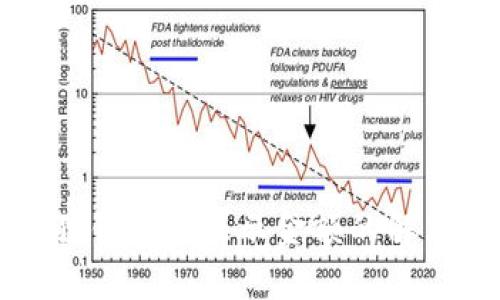 小狐狸钱包不显示金额的解决方法