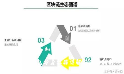 小狐狸钱包分身操作详解与使用指南